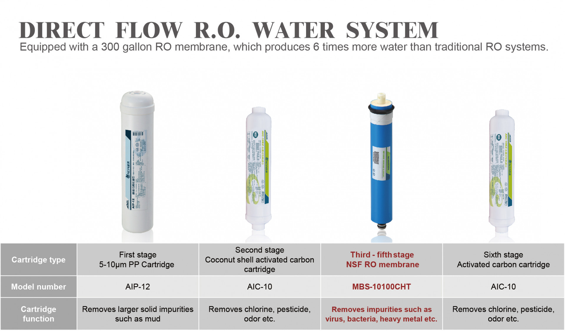 Jam Water Rof PRODUCT - DIRECT FLOW R.O. WATER SYSTEM Easywell Water Systems,Inc.