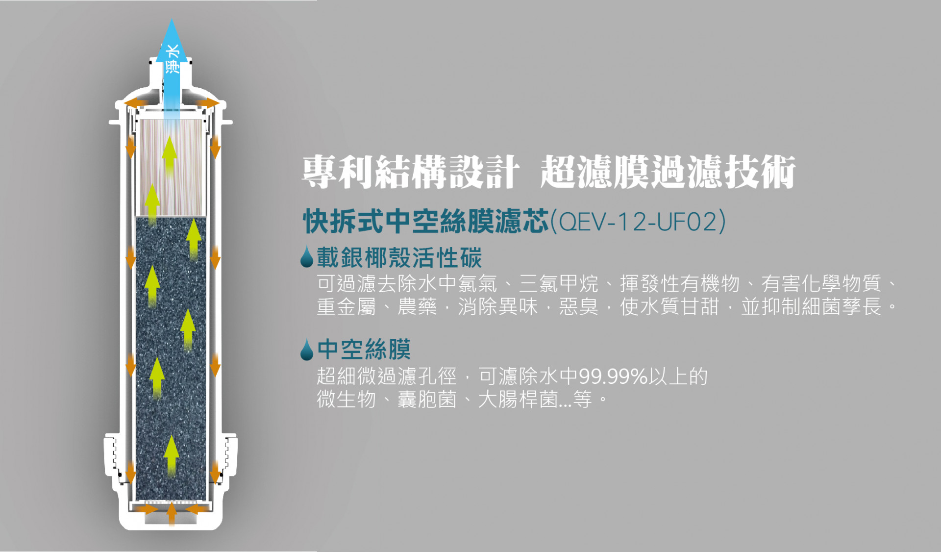 淨水器專利結構設計超濾膜過濾技術