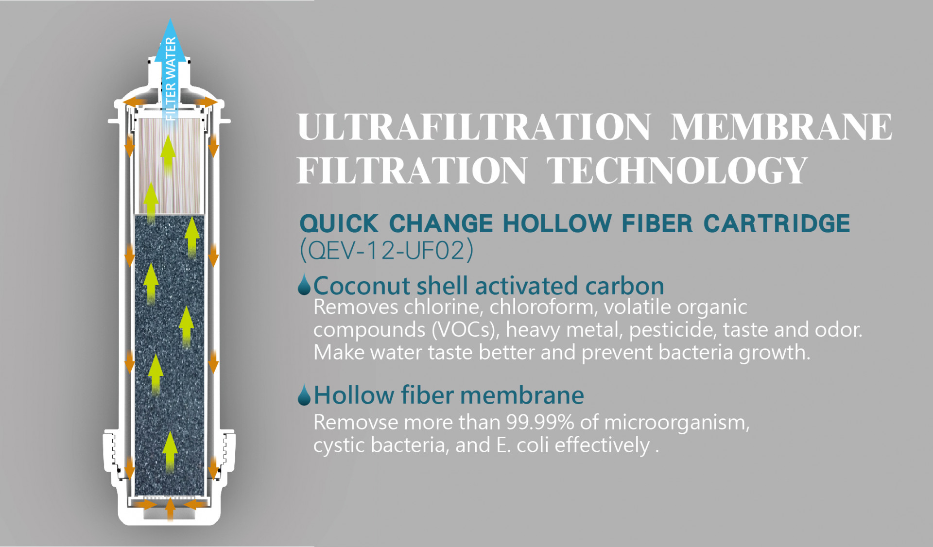 WATER PURIFIER ULTRAFILTRATION MEMBRANE FILTRATION TECHNOLOGYY