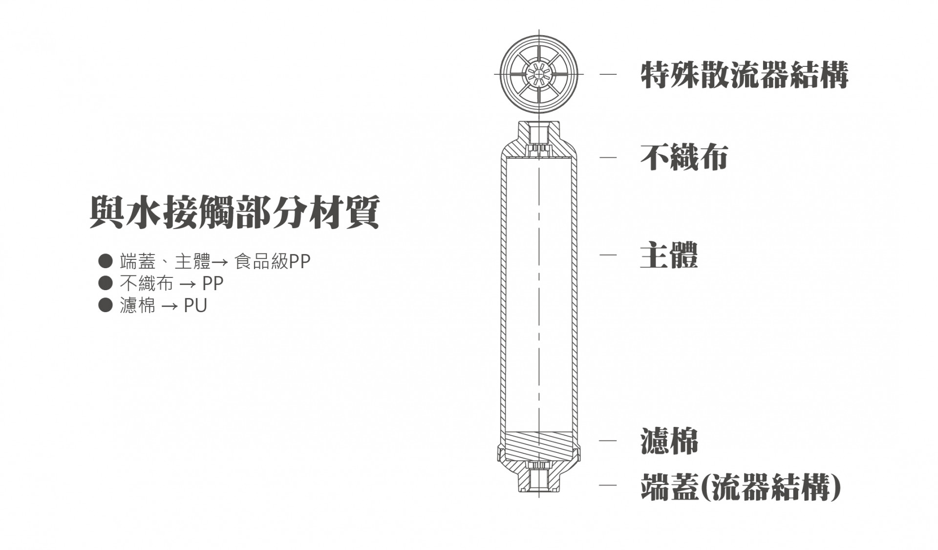 濾芯