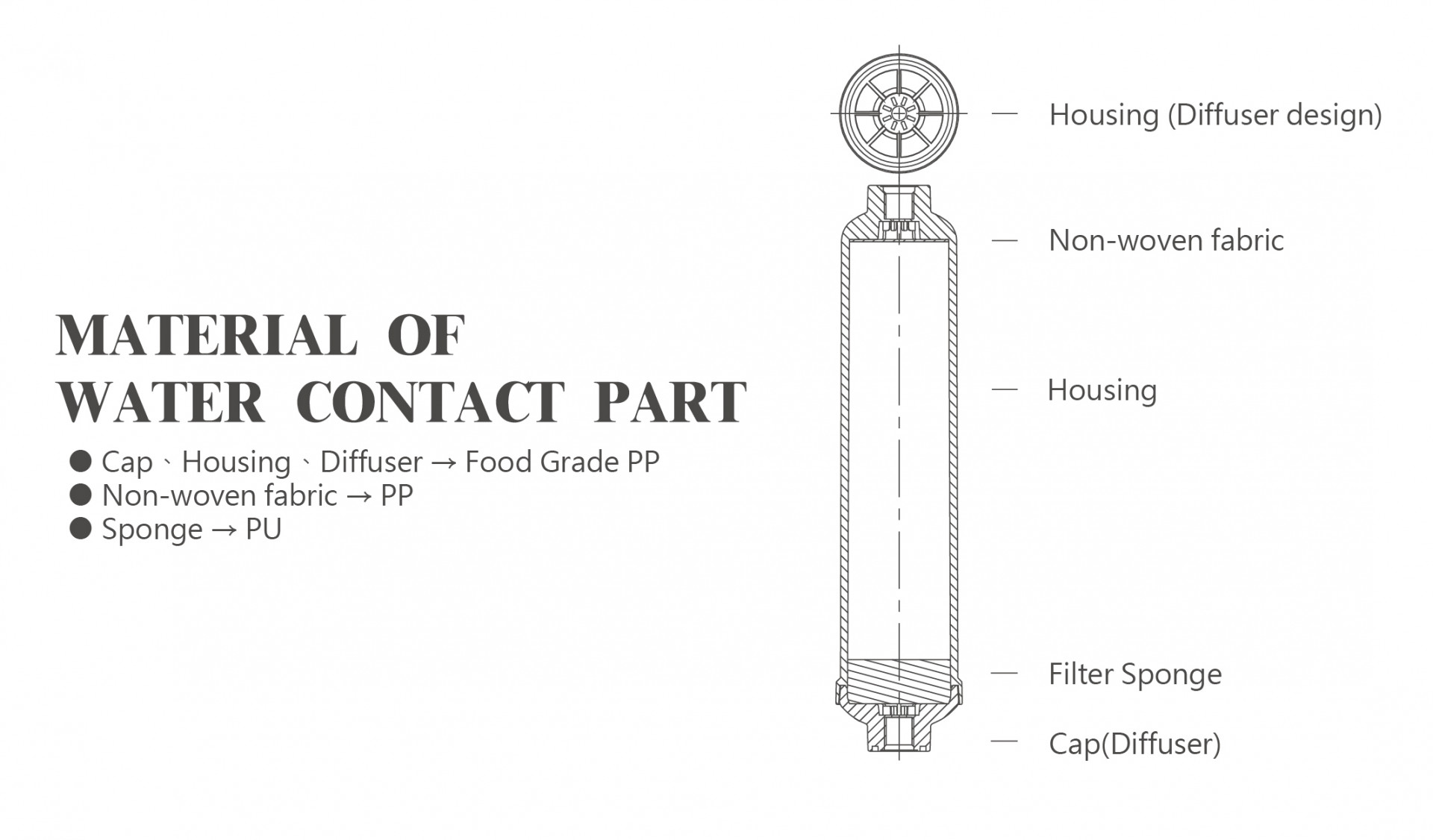 FILTER MATERIAL OF WATER CONTACT PART