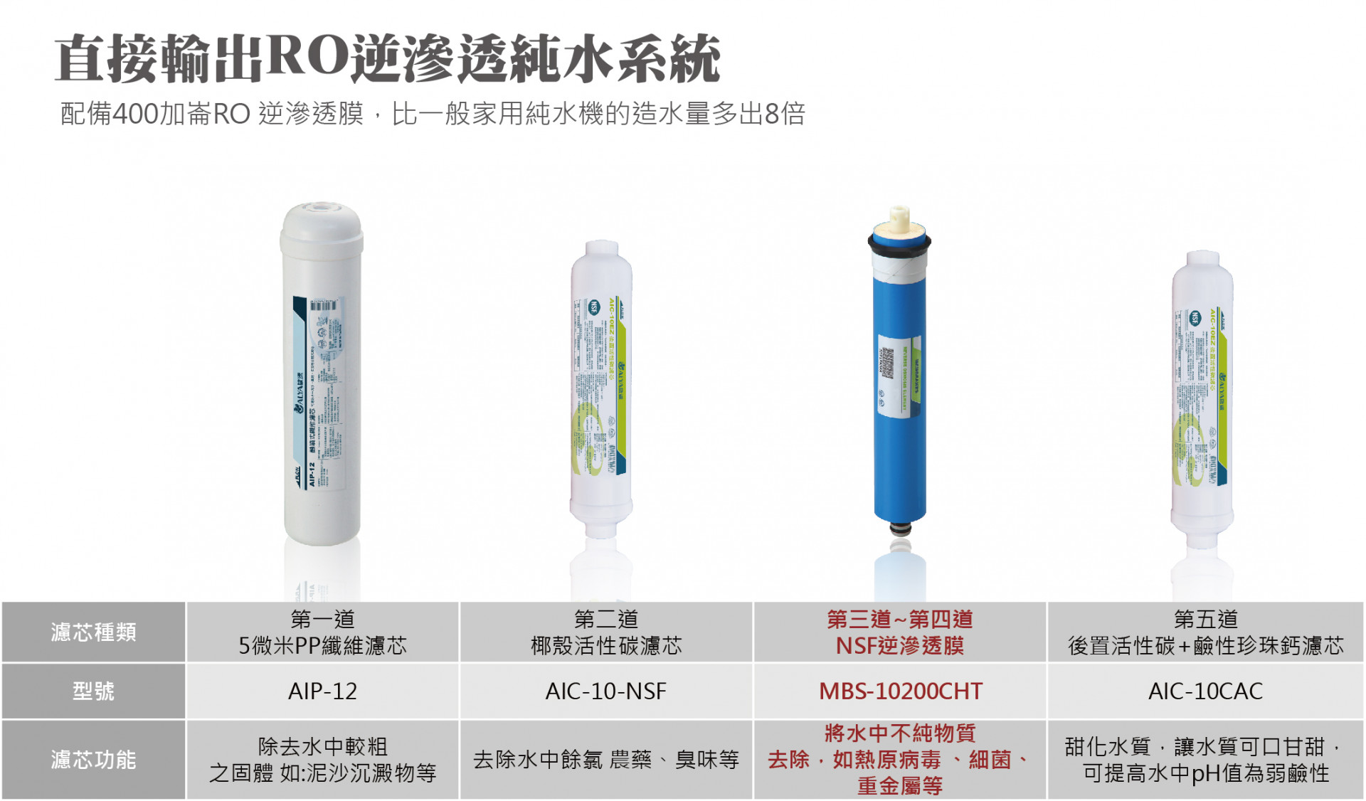 RO純水機直接輸出RO逆滲透純水系統