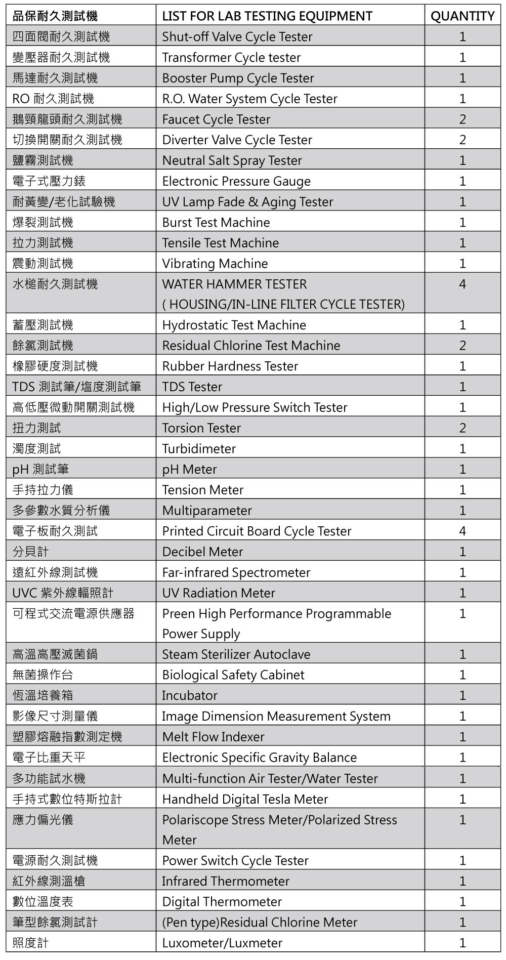 實驗室測試機台