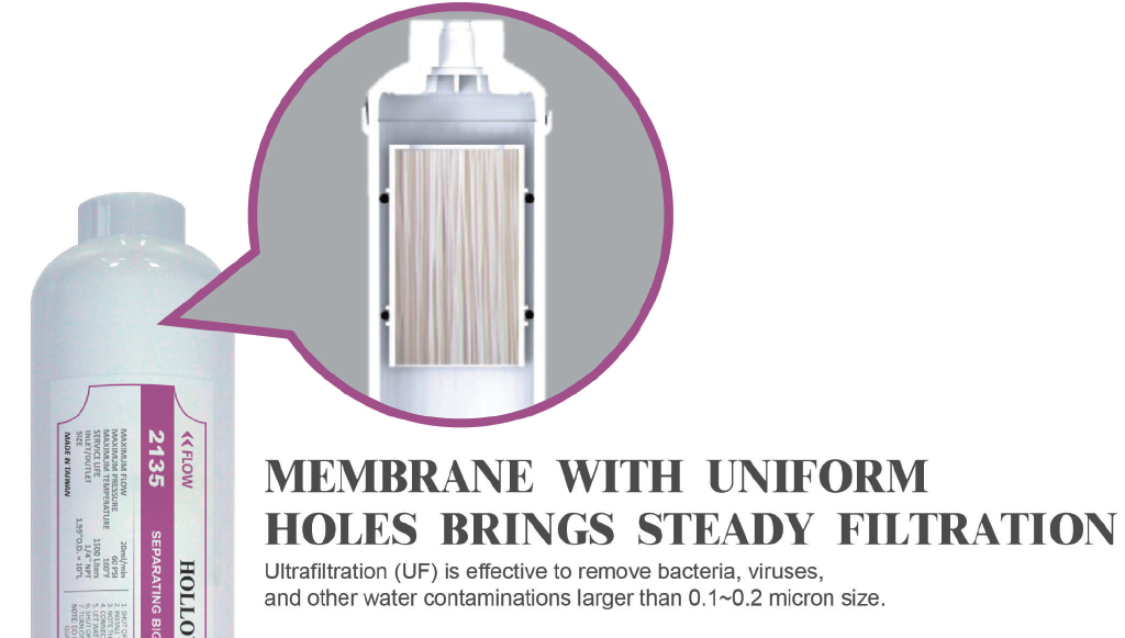 MEMBRANE WITH UNIFORM HOLES BRINGS STEADY FILTRATION