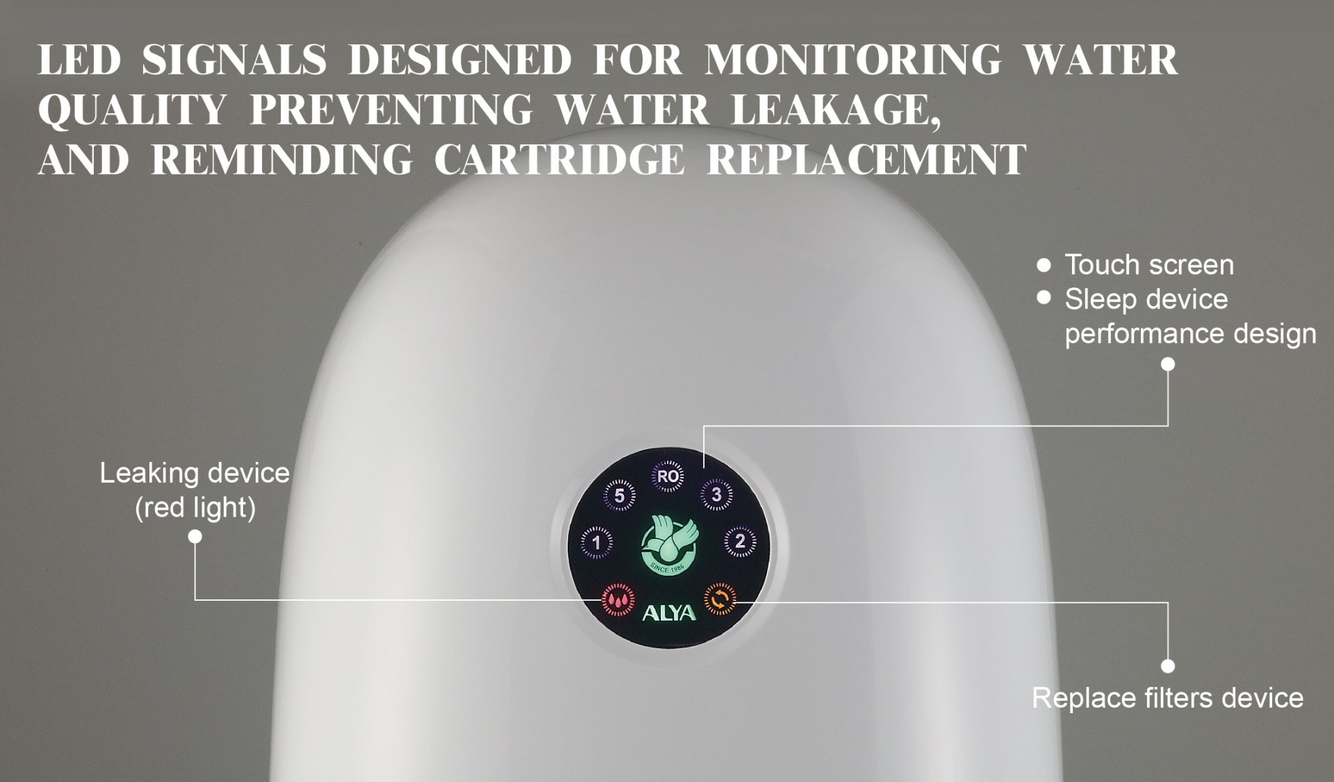 LED SIGNALS DESIGNED FOR MONITORING WATER QUALITY PREVENTING WATER LEAKAGE, AND REMINDING CARTRIDGE REPLACEMENT