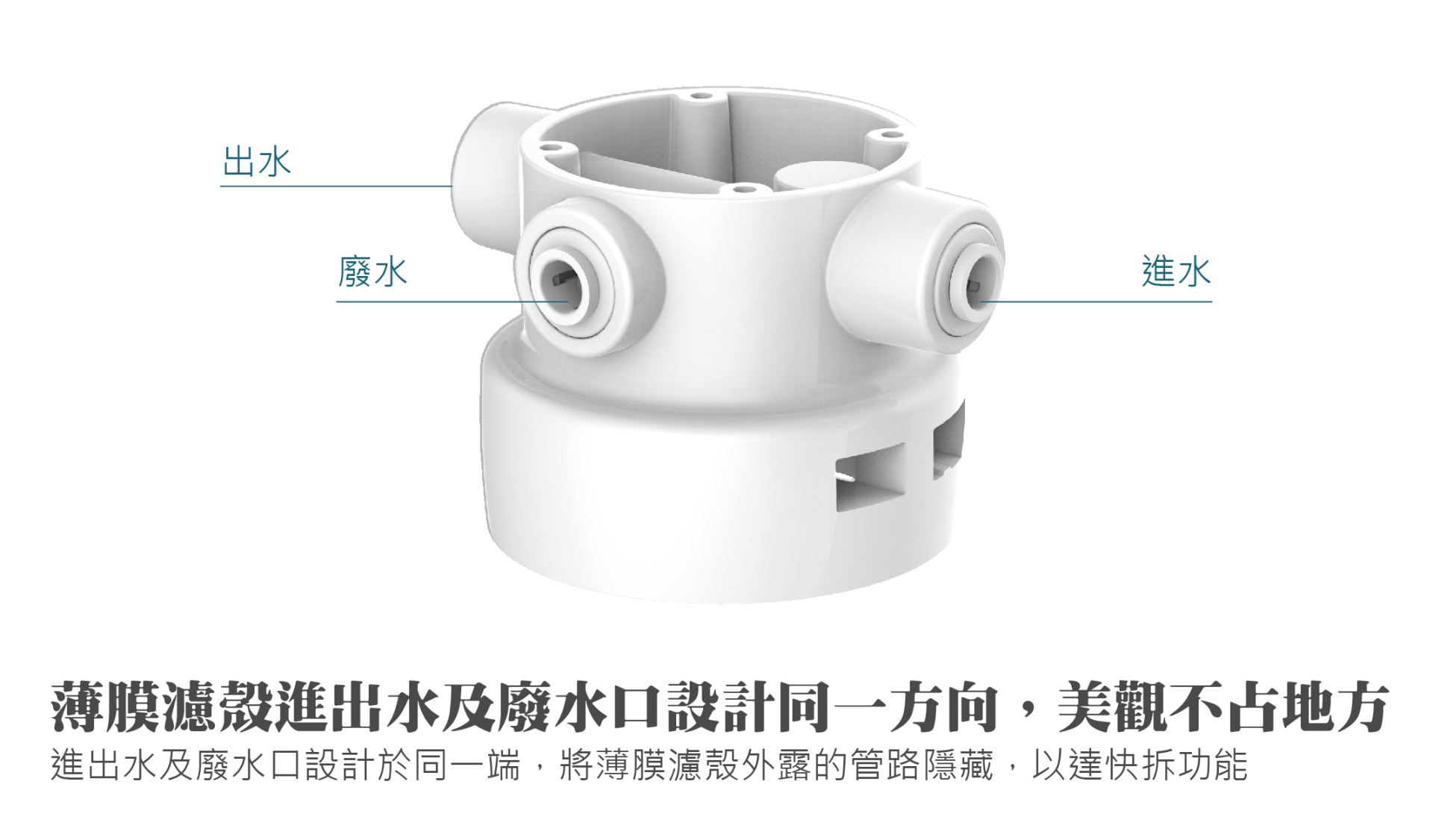 薄膜濾殼進出水及廢水口設計同一方向,美觀不佔地方