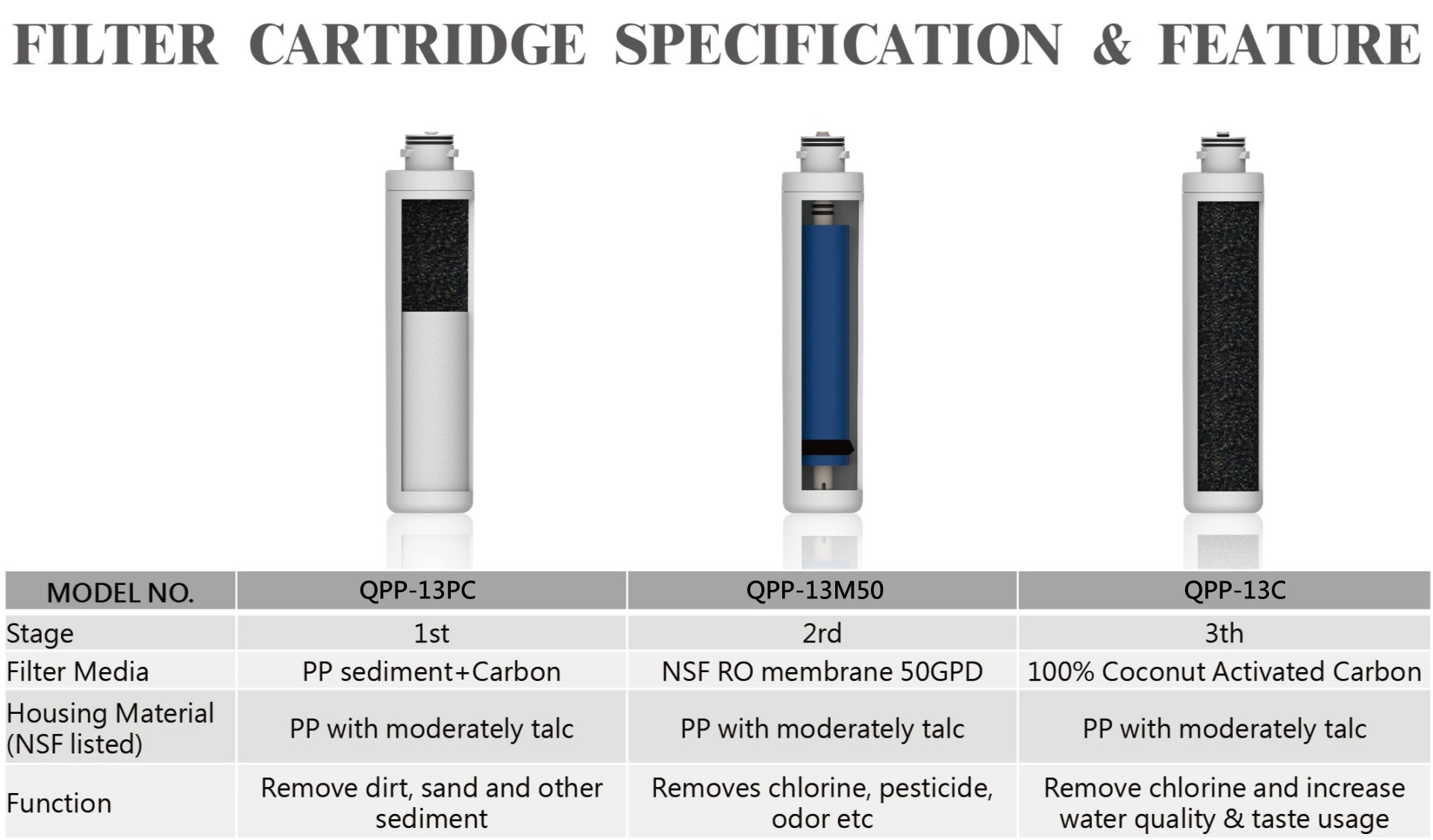 FILTER CARTRIDGE SPECIFICATION&FEATURE