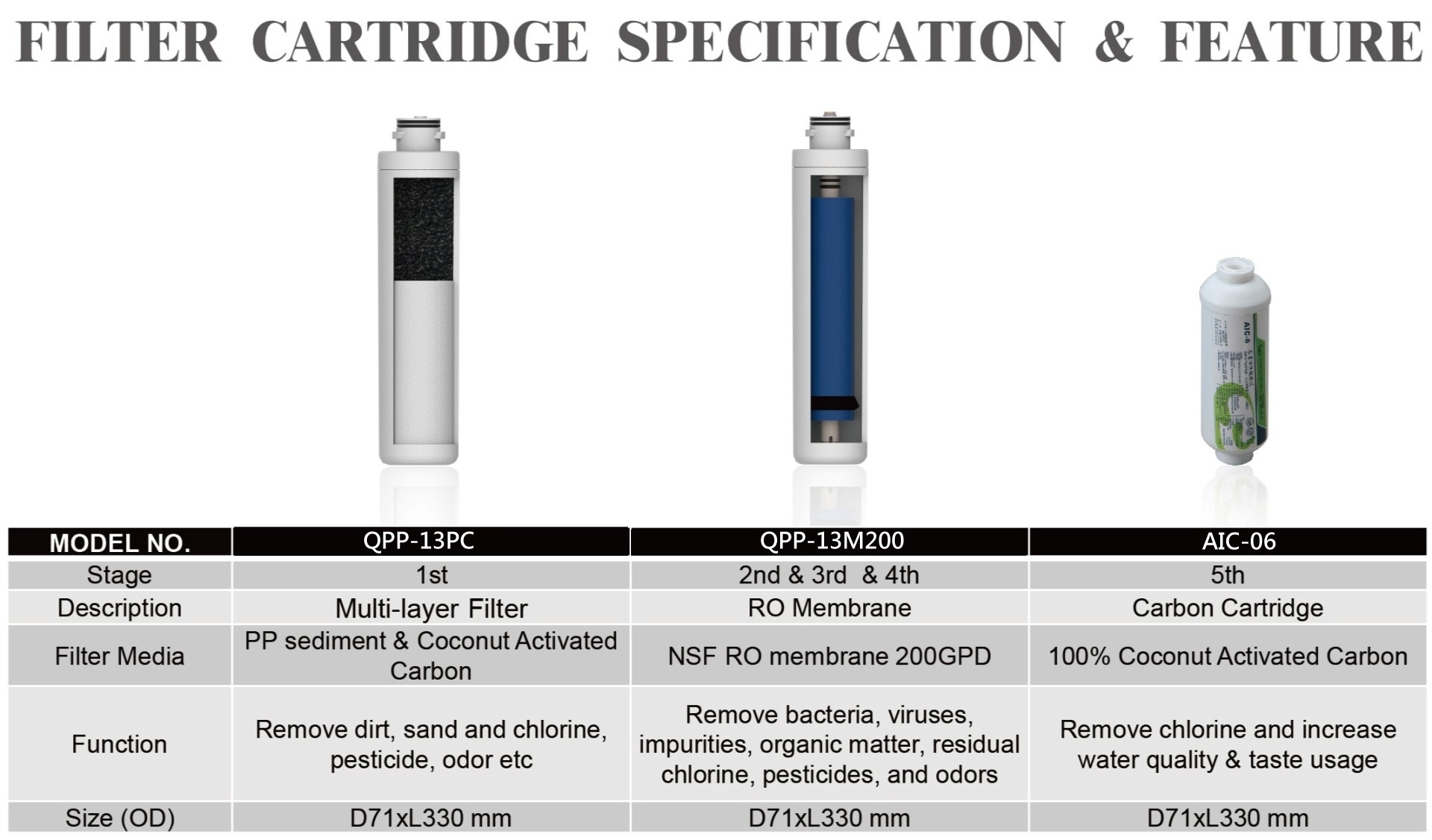 FILTER CARTRIDGE SPECIFICATION & FEATURE