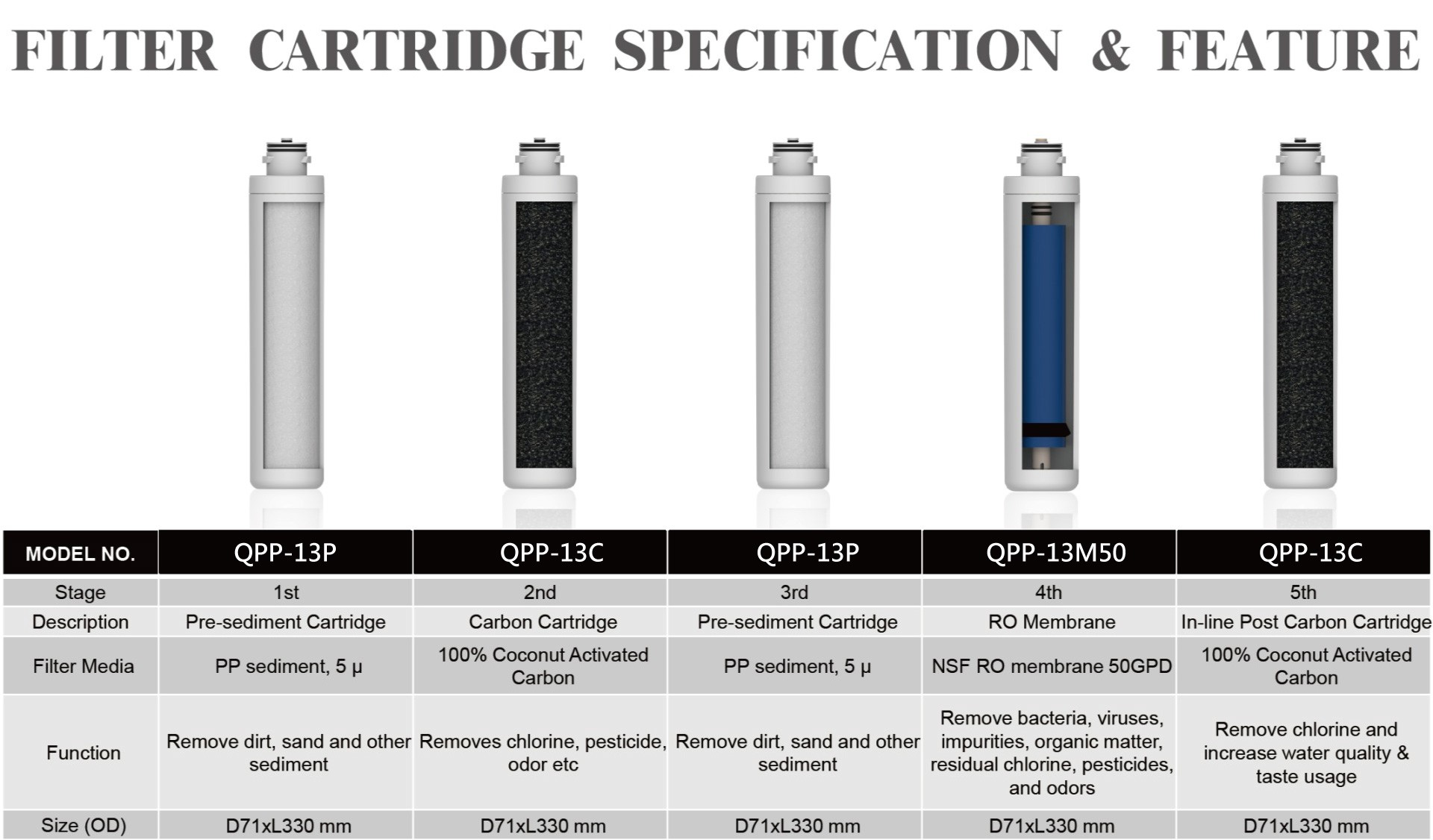 FILTER CARTRIDGE SPECIFICATION & FEATURE