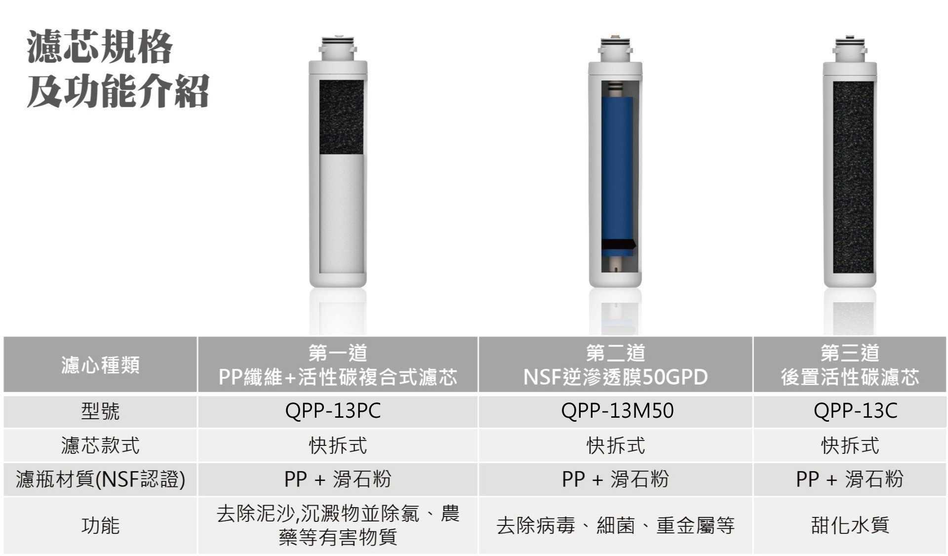 濾芯規格