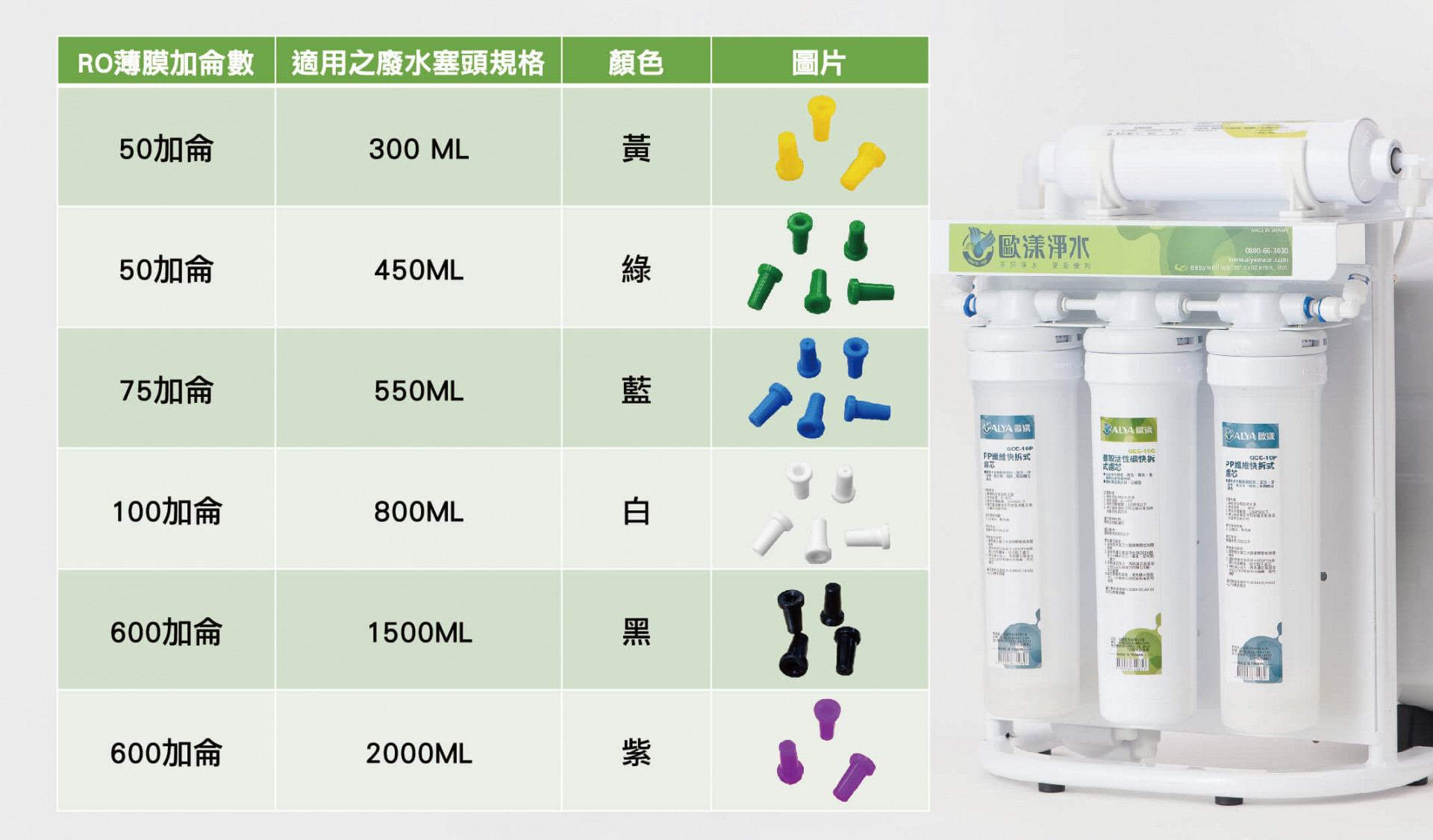 廢水珠規格表