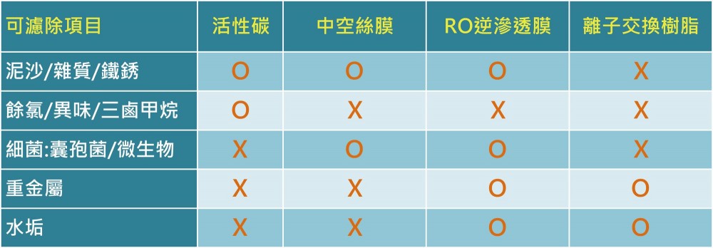 淨水器推薦購買指南 一次看懂濾淨水器 品牌定位 不只淨水 更是便利 痞客邦